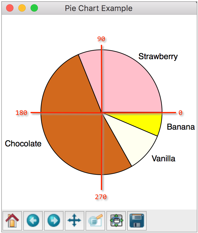 cs111-reference-how-to-make-a-pie-chart