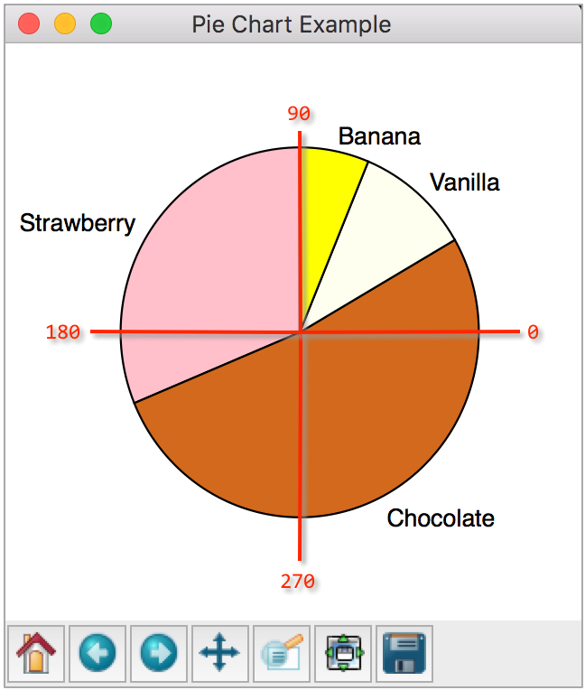 cs111-reference-how-to-make-a-pie-chart