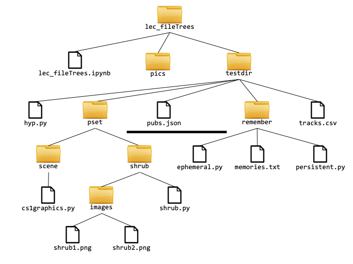 filetree