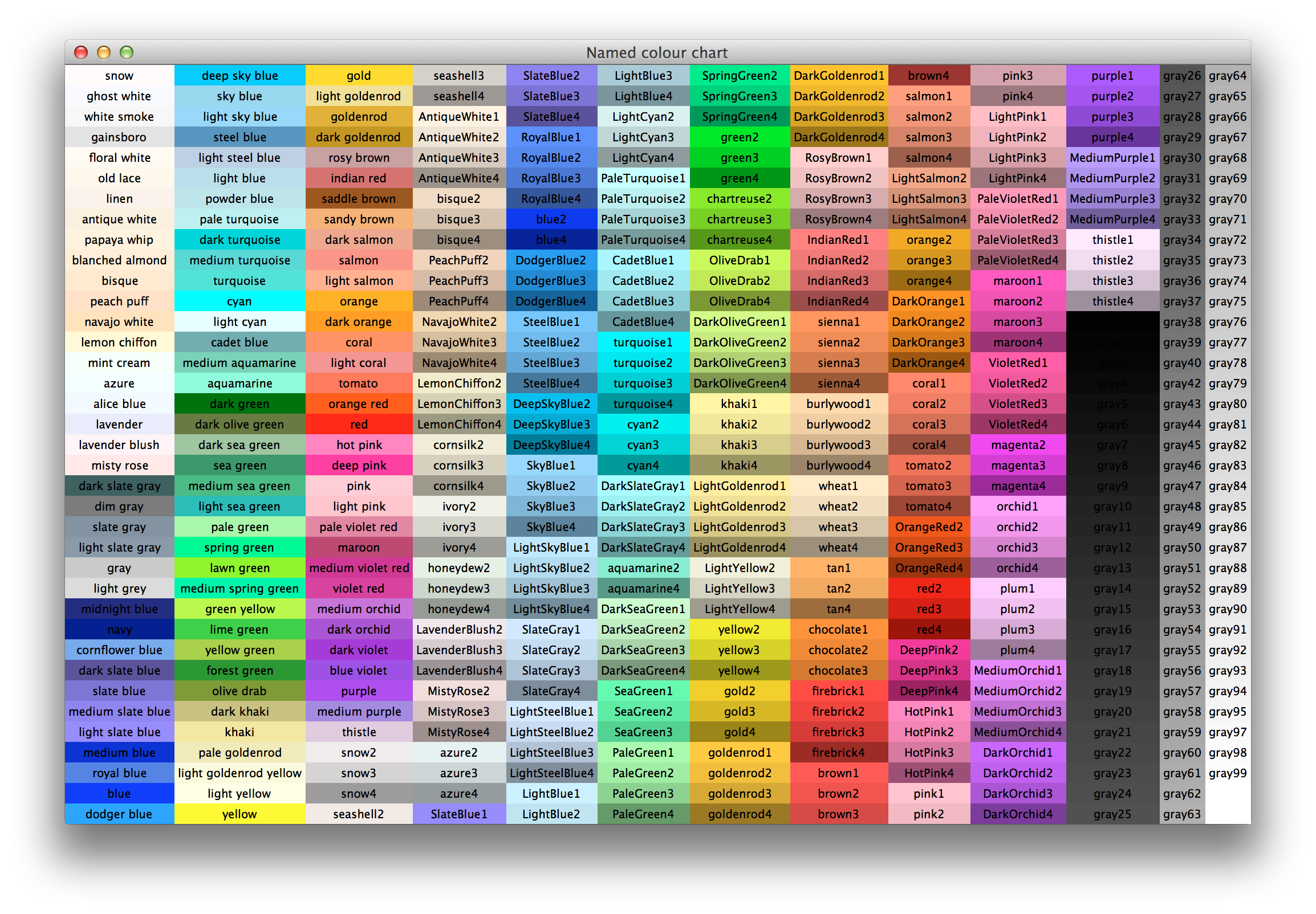 Lab Color Chart