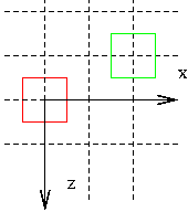 two blocks, the green translated