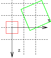 two blocks, the green translated, rotated and scaled