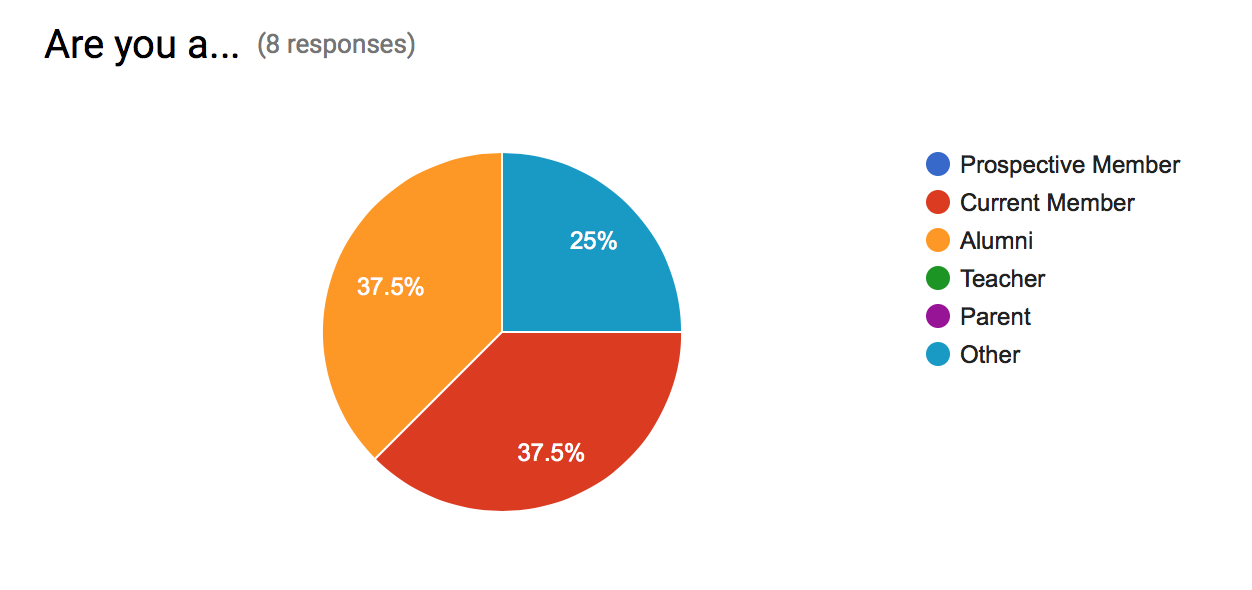 more demographic information