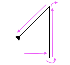 The same image, but with pink arrows next to the black drawn lines indicating each movement and turn that the cursor takes (it follows the steps in the previous description).