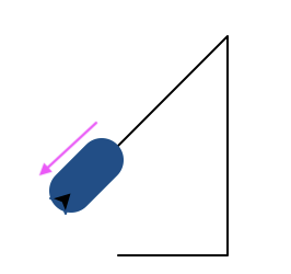 The same image, annotated to show how the pen moved Southwest along the thick blue line.