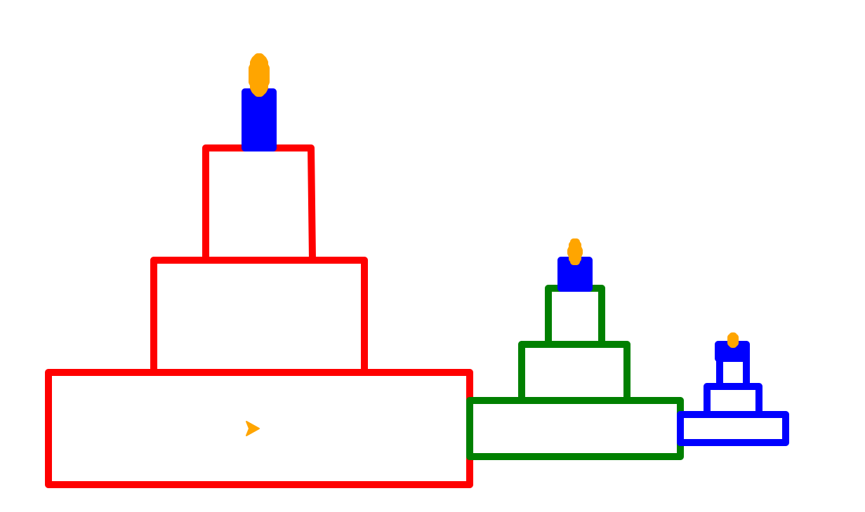 Another row of three three-layer cakes, but this time, the second and third cakes in the row have shorter and narrower bottom (and thus subsequent) layers, as described above.