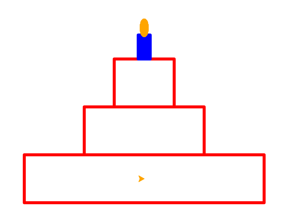A red three layer cake. The bottom two layers are the same structure as the two layer cake described above. Another layer (i.e., rectangle) half the width of the previous top layer is added on top, and on top of that, a thin blue vertical filled rectangle topped by an orange vertically-oriented ellipse represents a candle with a flame on top.