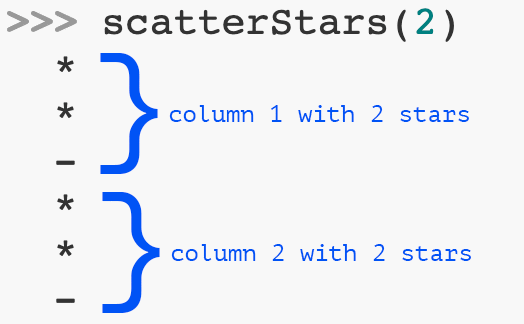 Diagraming labeling the columns of stars